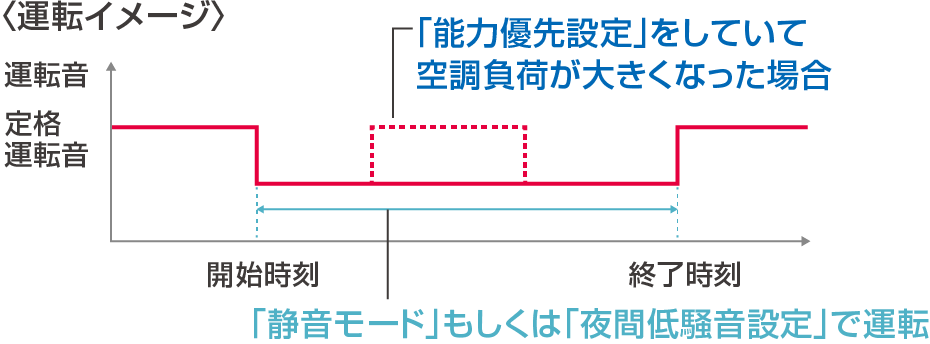 運転イメージ画像